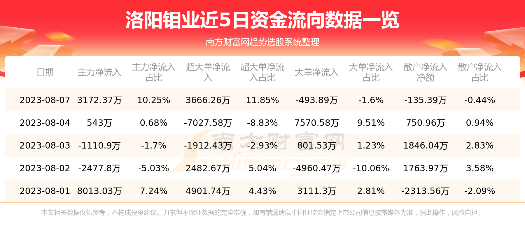 洛陽鉬業(yè)與洛陽淚，時(shí)代交織下的故事