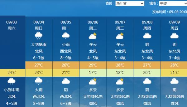臺風(fēng)最新到達(dá)上海時間預(yù)報，全面步驟指南