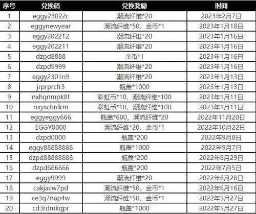 今日最新蛋仔兌換碼,今日最新蛋仔兌換碼，一場充滿驚喜與歡笑的冒險之旅