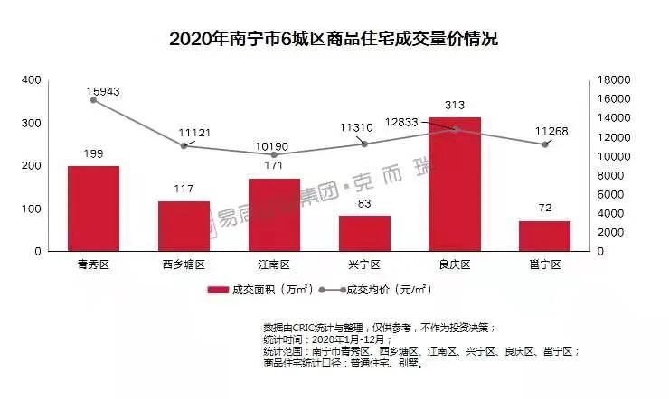 五象新區(qū)最新房價(jià)動(dòng)態(tài)及投資熱點(diǎn)趨勢分析