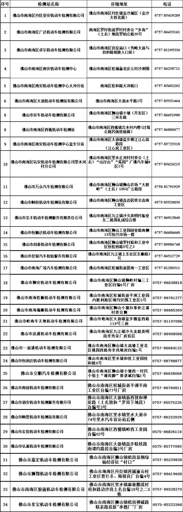 重磅更新，全面解讀車(chē)輛年檢最新規(guī)定，車(chē)主必讀！???