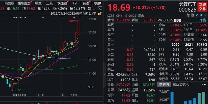 長安汽車股票走勢最新,小紅書熱議長安汽車股票走勢最新動態(tài)揭秘??
