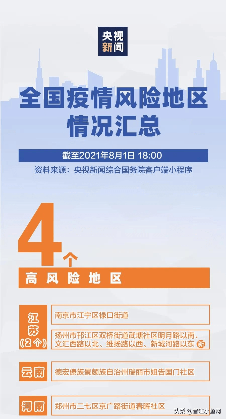 最新疫情高風(fēng)險區(qū)，背景、事件及影響全面解析