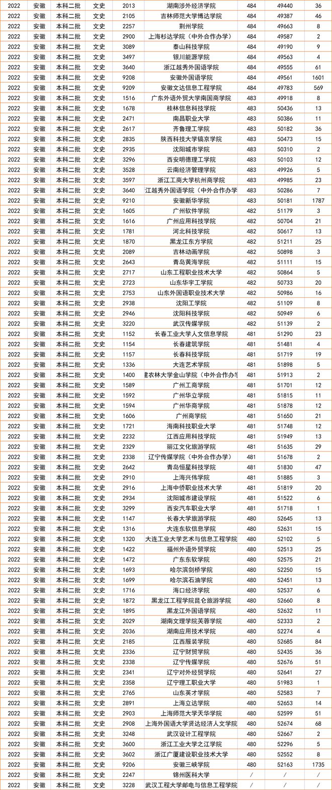 安徽最新二本投檔線公布與小巷深處的獨特風味探秘揭秘