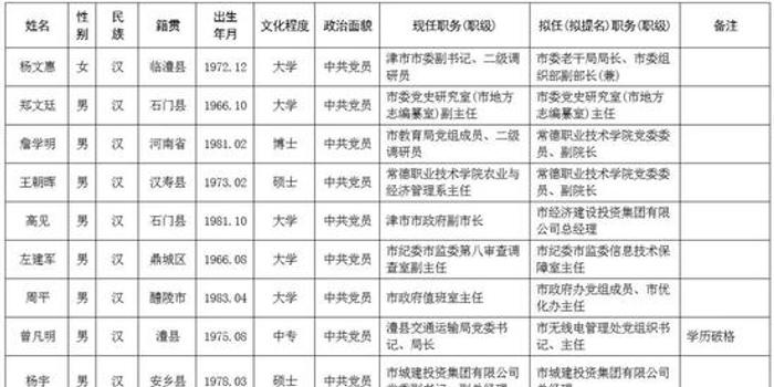 常德領導干部最新公示，最新名單揭曉