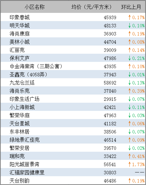 周浦最新房?jī)r(jià)走勢(shì),周浦最新房?jī)r(jià)走勢(shì)