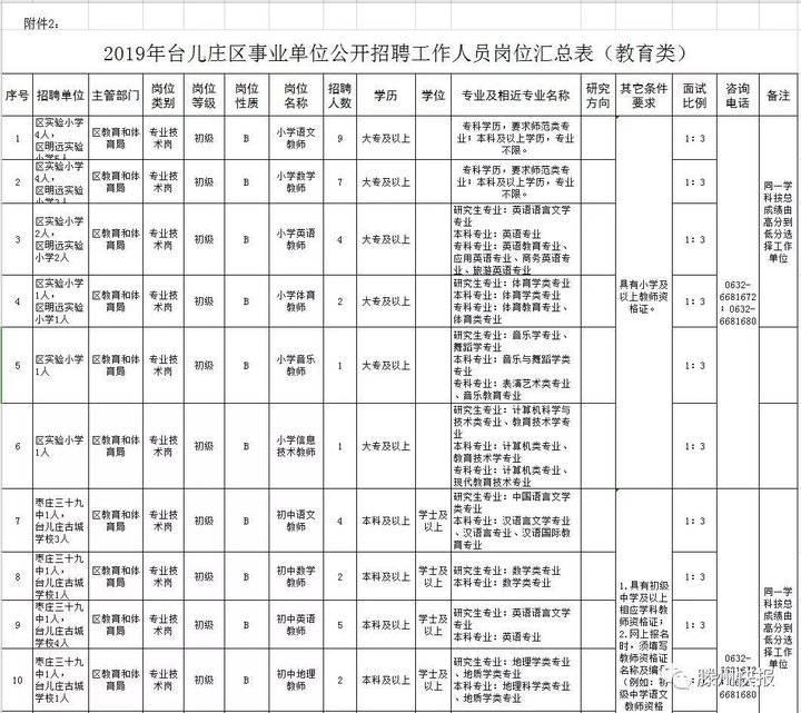 臺(tái)兒莊今天的最新招聘,臺(tái)兒莊今天的最新招聘