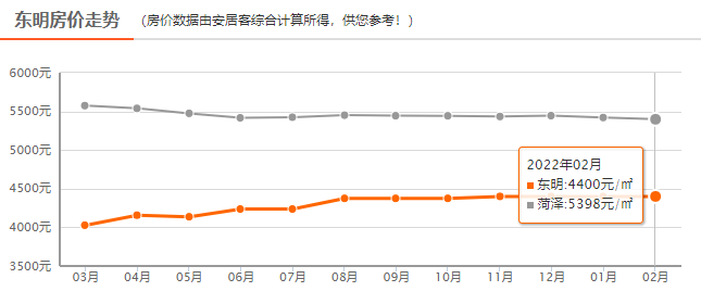 巨野房價最新動態(tài)，全面指南與步驟解析