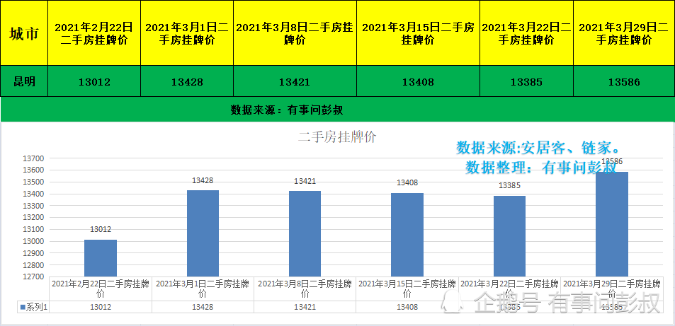 2020年昆明最新房價指南，了解與選擇適合自己的房源