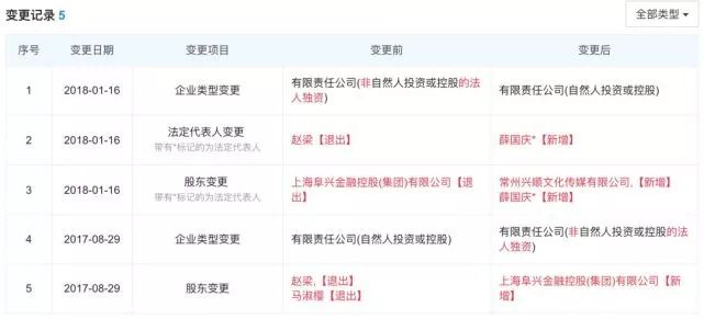阜興系最新動(dòng)態(tài)??更新??