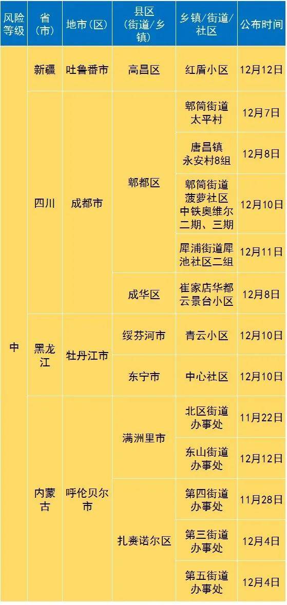 內(nèi)蒙古疫情風(fēng)險(xiǎn)等級(jí)最新劃分揭曉????