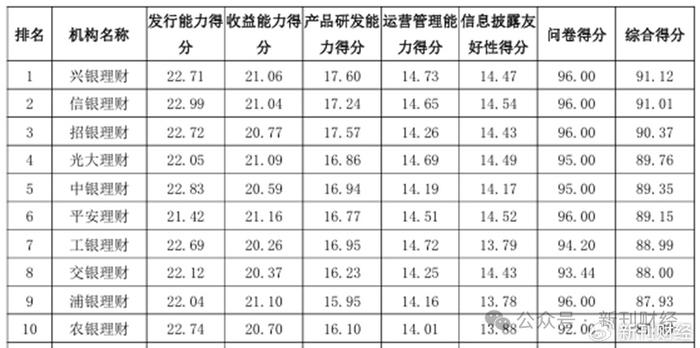 2024年全年資料免費(fèi)大全優(yōu)勢,統(tǒng)計(jì)數(shù)據(jù)詳解說明_VR版65.449