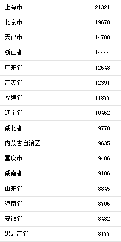 澳門(mén)神算子資料免費(fèi)公開(kāi),實(shí)際確鑿數(shù)據(jù)解析統(tǒng)計(jì)_智慧版65.900