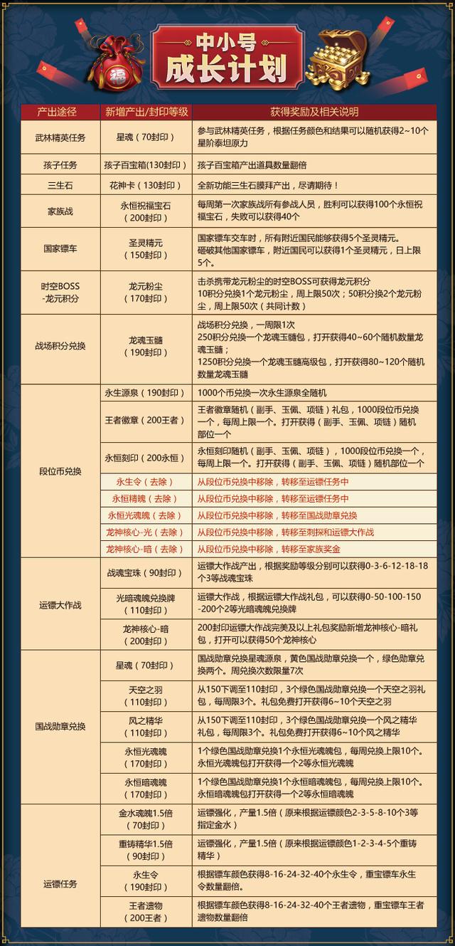 2024年全年資料免費(fèi)大全,穩(wěn)固執(zhí)行方案計(jì)劃_緊湊版37.946