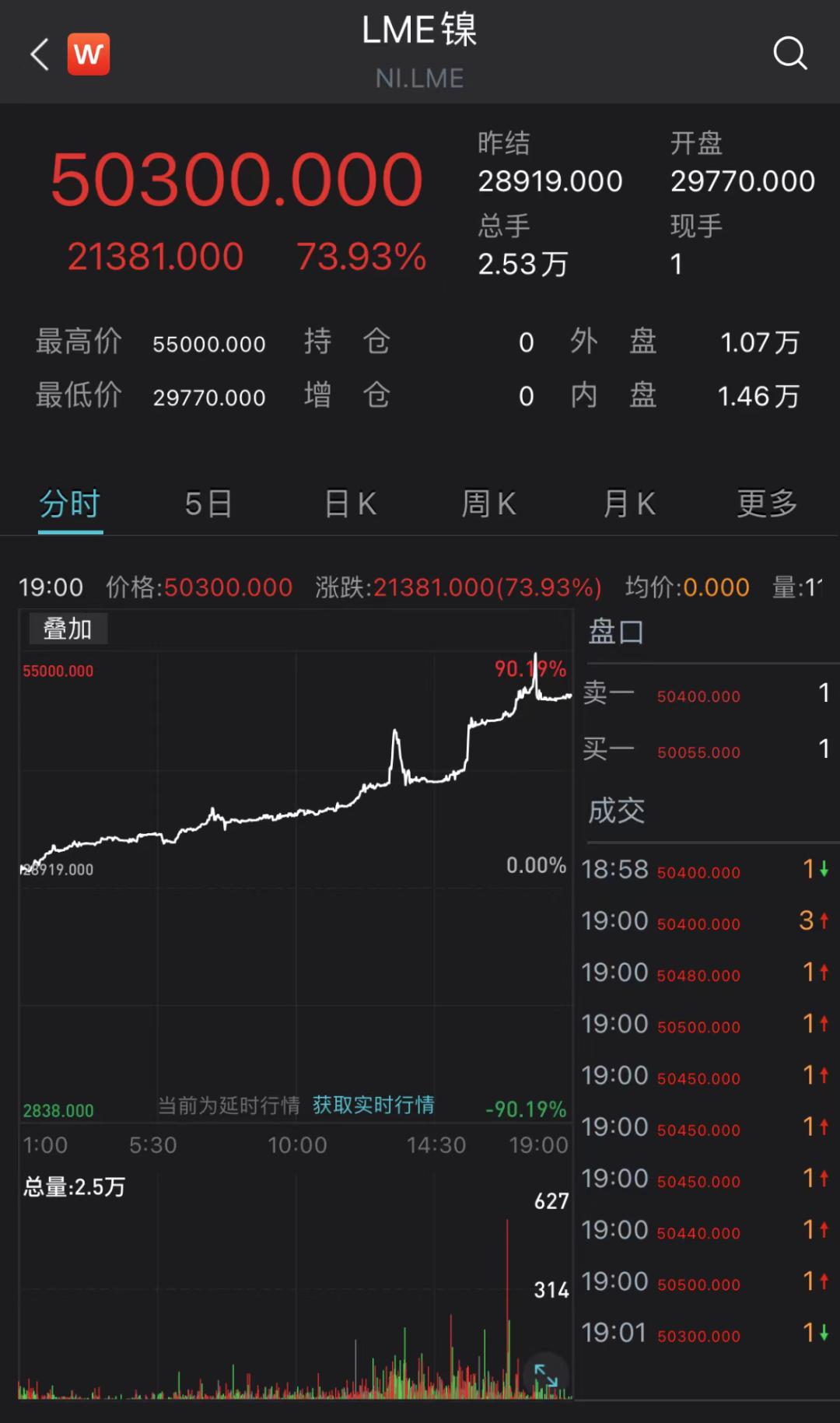 最新鎳價走勢深度論述與分析