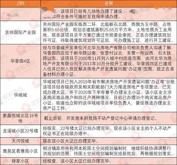濟南隔墻板 第314頁
