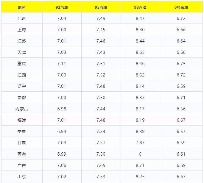 河南今日柴油價(jià)格揭秘，最新油價(jià)信息一網(wǎng)打盡????