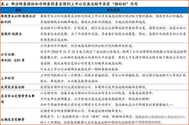 高送轉(zhuǎn)股票解析，秘密、日常故事與你的投資關(guān)聯(lián)