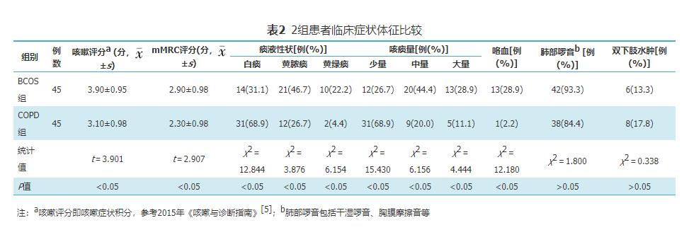 支氣管擴張癥最新研究引領健康生活新時代，科技重塑治療體驗之路