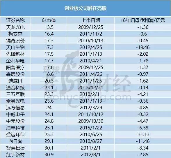 深度解析與觀點闡述，借殼上市的限制與探討