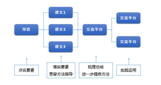 第1472頁