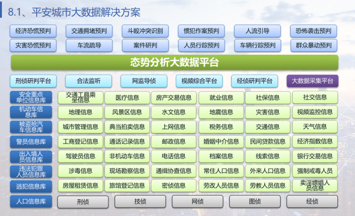 傅晉司喬杉杉最新更新,數(shù)據(jù)分析計劃_智巧版23.223