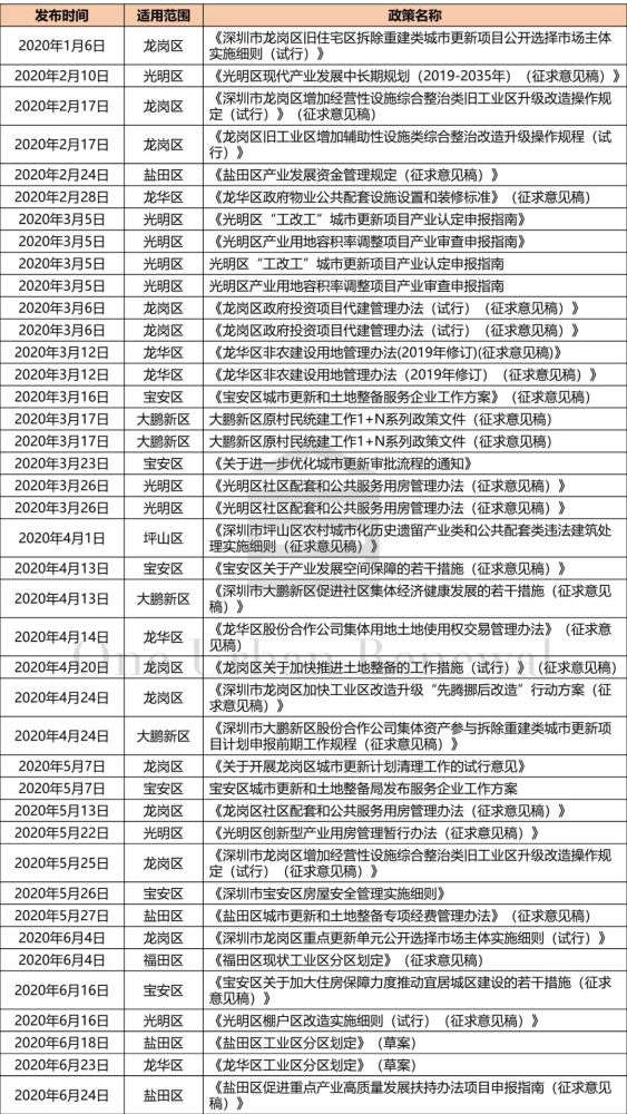 合浦最新二手房出售,高效計(jì)劃實(shí)施_界面版23.244