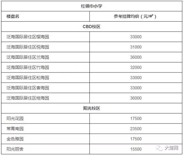 孝義二手房最新信息58,解析解釋說法_并發(fā)版23.980