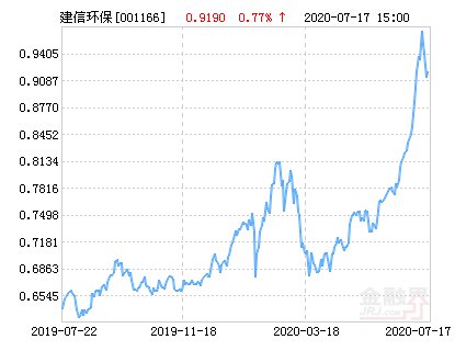 最新環(huán)保股票，綠色投資與綠色友情之旅的探尋