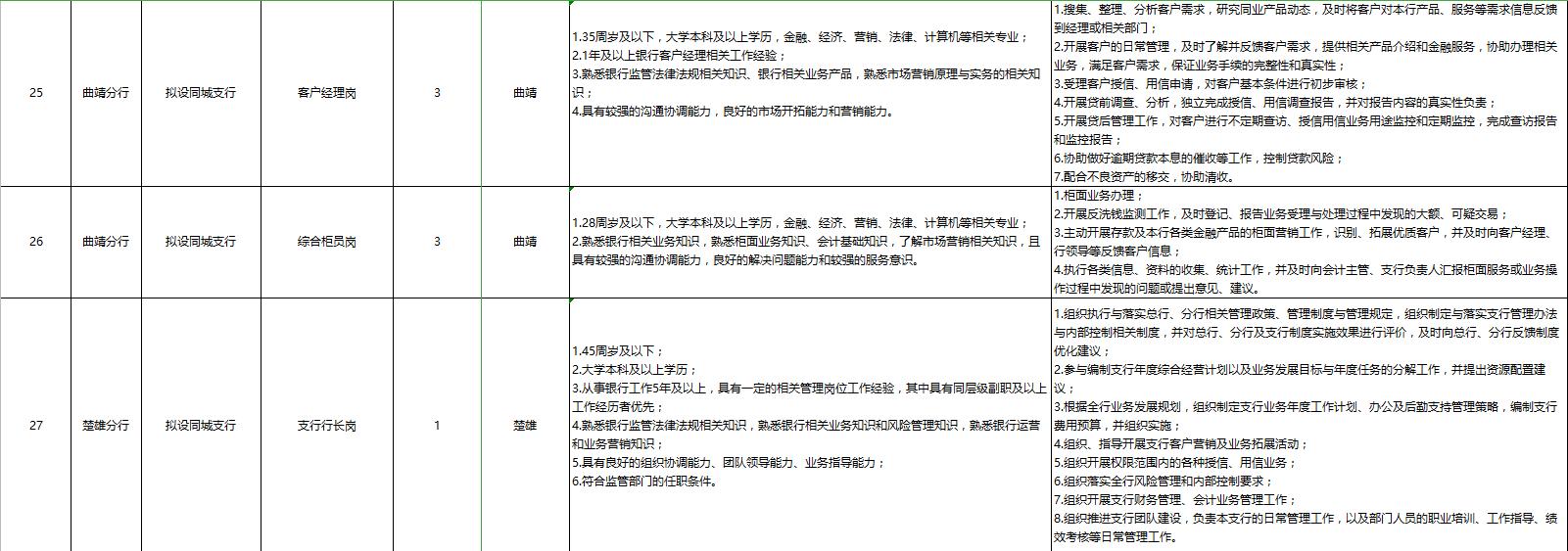 玉溪紅塔區(qū)最新招聘信息及指南速遞