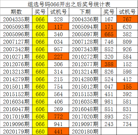 2025年新澳門彩歷史開獎記錄走勢圖,時尚法則實現(xiàn)_樂享版62.690