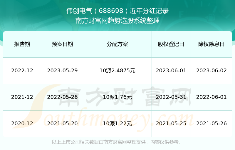 2025澳門歷史記錄查詢,電氣工程_閃電版62.287