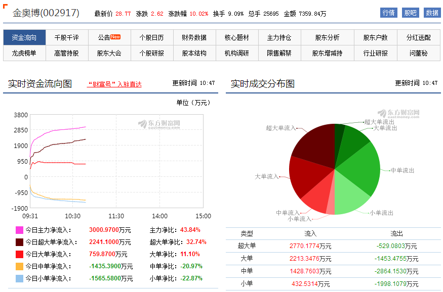 777788888新奧門開獎,深入登降數(shù)據(jù)利用_同步版62.573