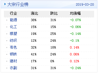 濟(jì)南隔墻板 第210頁