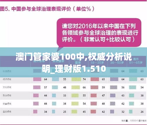 澳門(mén)管家婆100%精準(zhǔn),定性解析明確評(píng)估_計(jì)算機(jī)版62.725