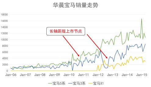 寶馬股票行情分析與展望
