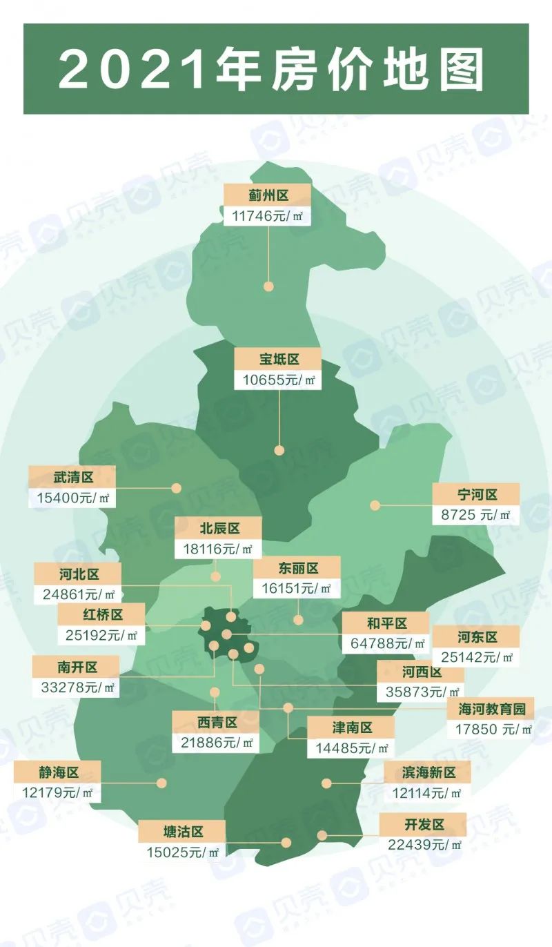 武清80、90年代房?jī)r(jià)回顧與信息解析
