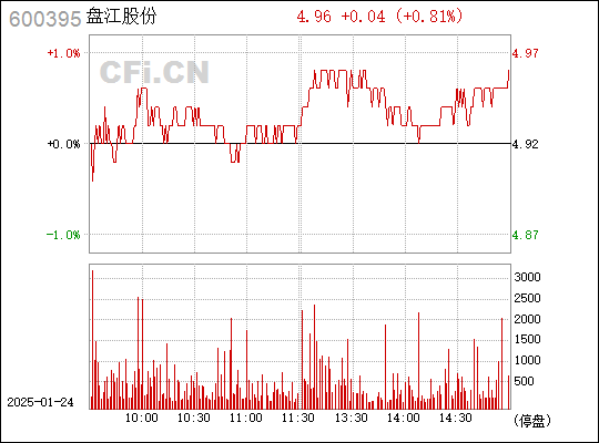盤江股份股票深度解析，歷史背景、重大事件與能源領(lǐng)域地位探索
