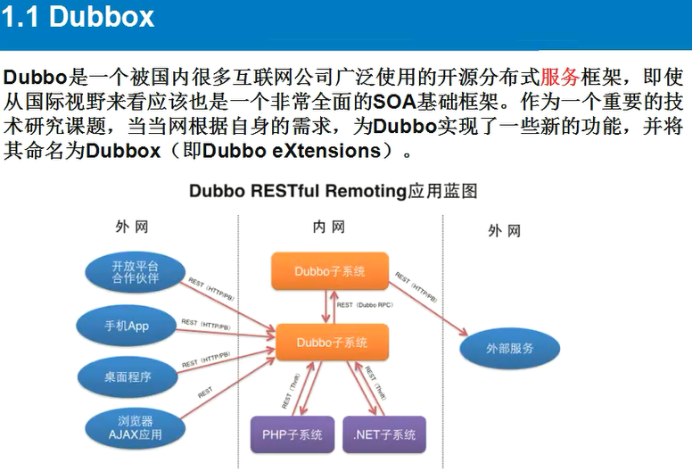 Dubbo最新版深度解析與觀點(diǎn)闡述