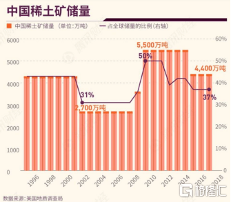 中國稀土出口最新動態(tài)報道