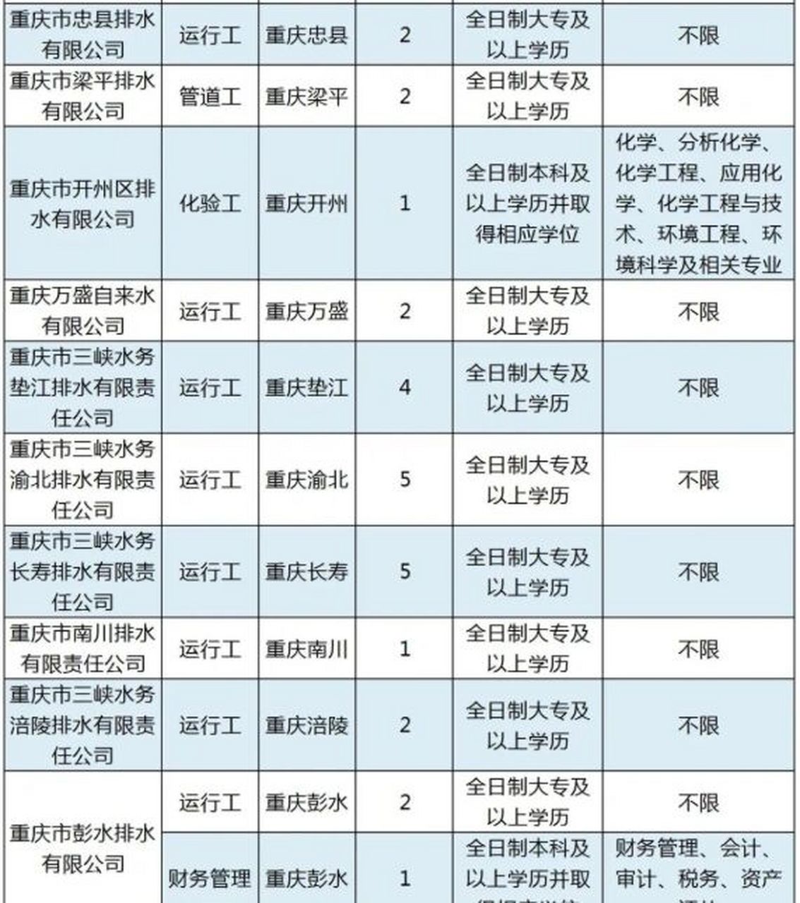 重慶水手最新招聘信息，小巷深處的航海夢想探尋