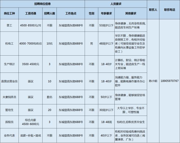 最新孵化場招聘啟事