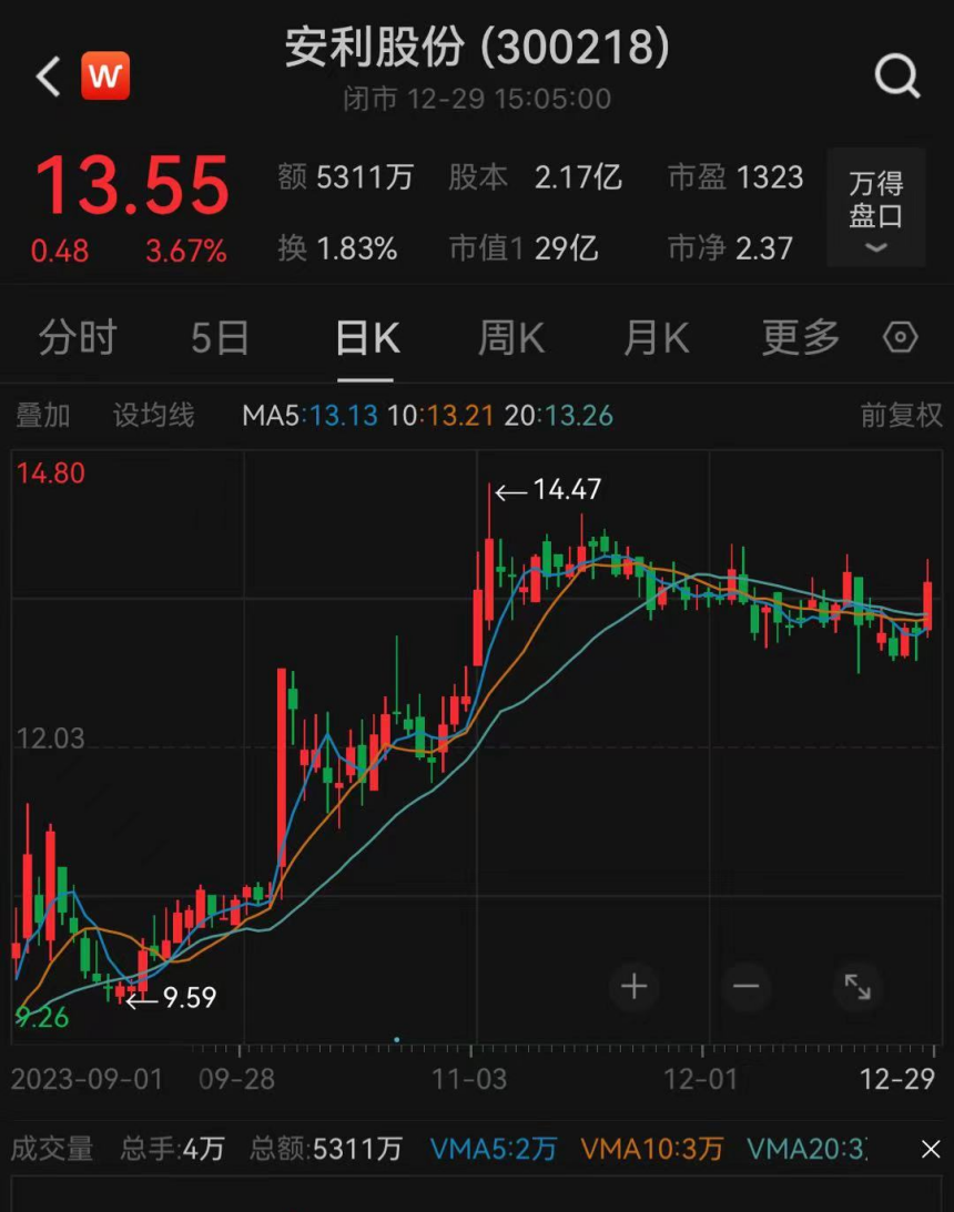 安利股份最新控盤動(dòng)態(tài)更新