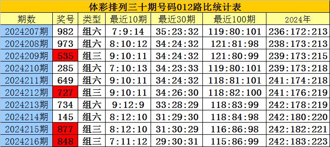 最新排三試機號碼揭秘科技革新，開啟未來生活新篇章