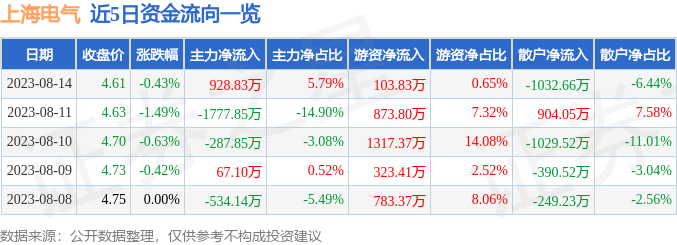 上海電氣股票最新動態(tài)，學(xué)習(xí)變化，鑄就自信與夢想之路