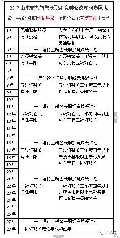 警察職級(jí)套改最新動(dòng)態(tài)，深度分析與個(gè)人觀點(diǎn)分享