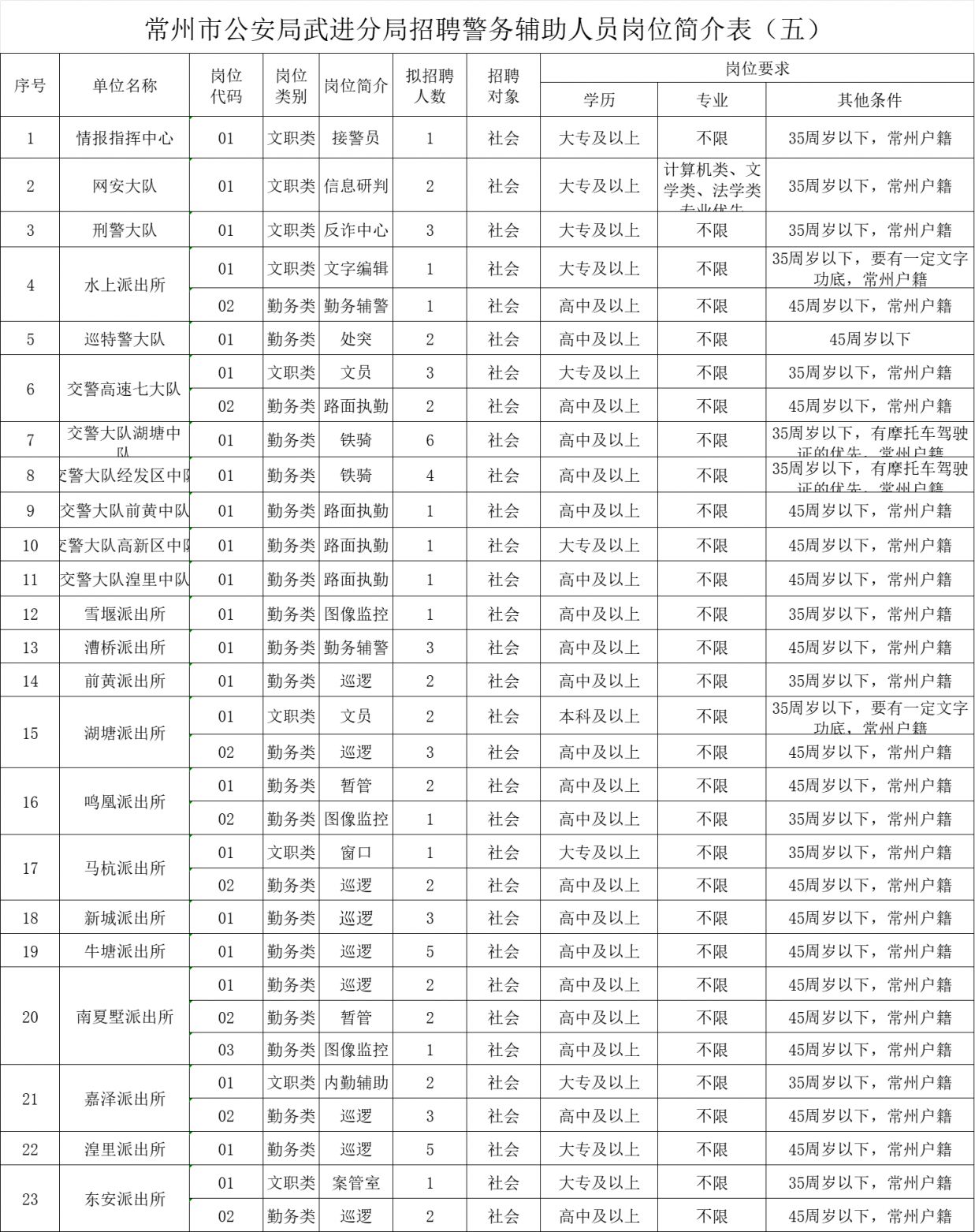 武進(jìn)湖塘最新招聘信息及獲取指南