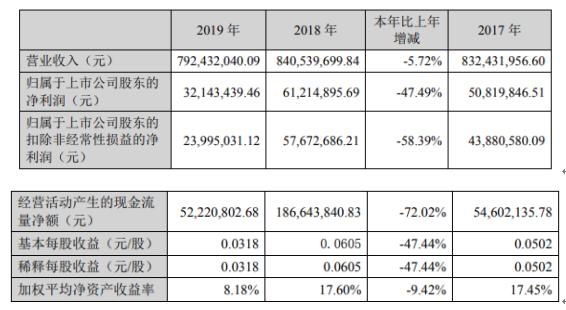 長航鳳凰最新消息今天,長航鳳凰今日新動態(tài)，乘風(fēng)破浪，成就夢想之舟的勵志之旅