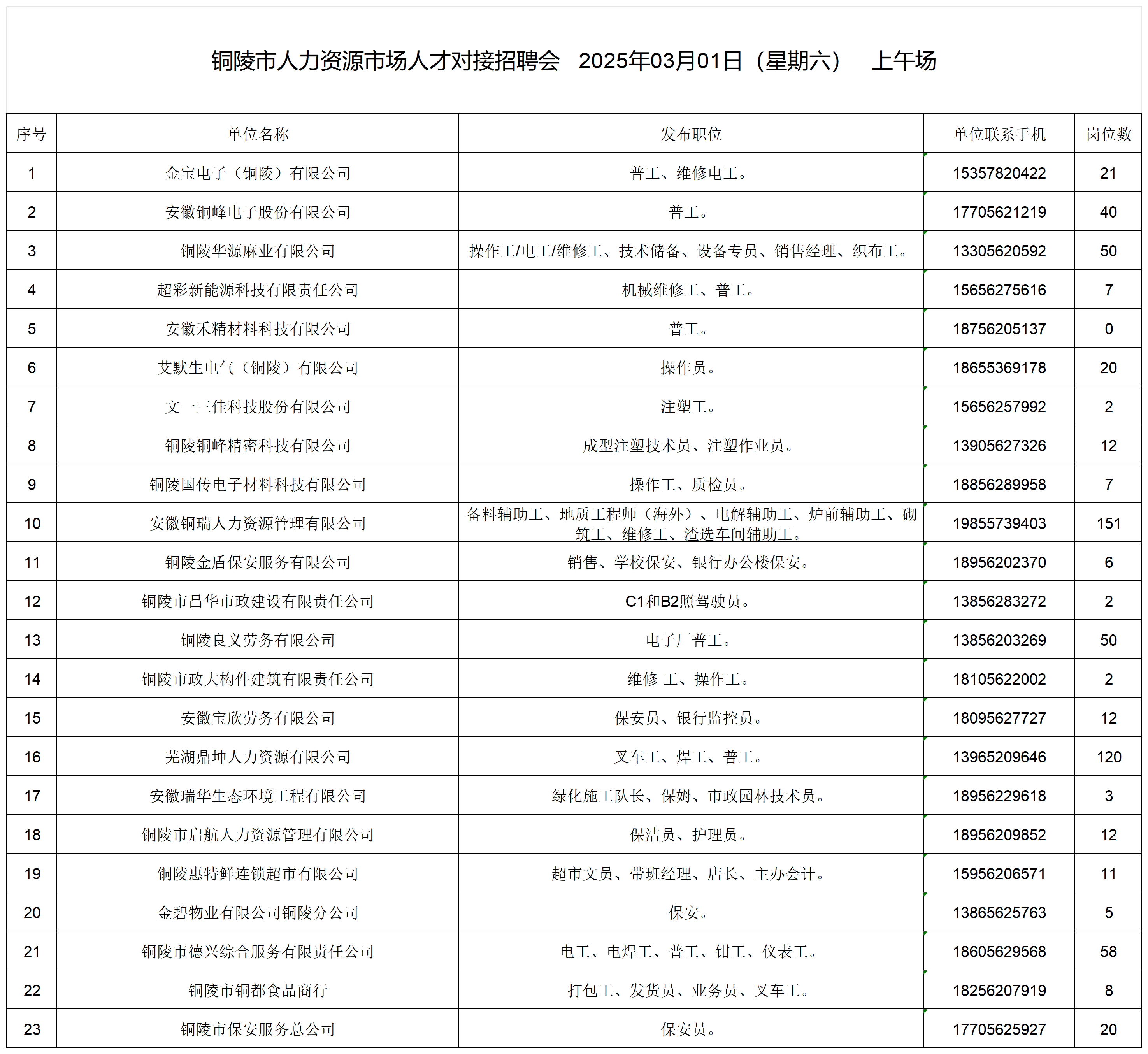 雄安新區(qū)隔墻板 第53頁