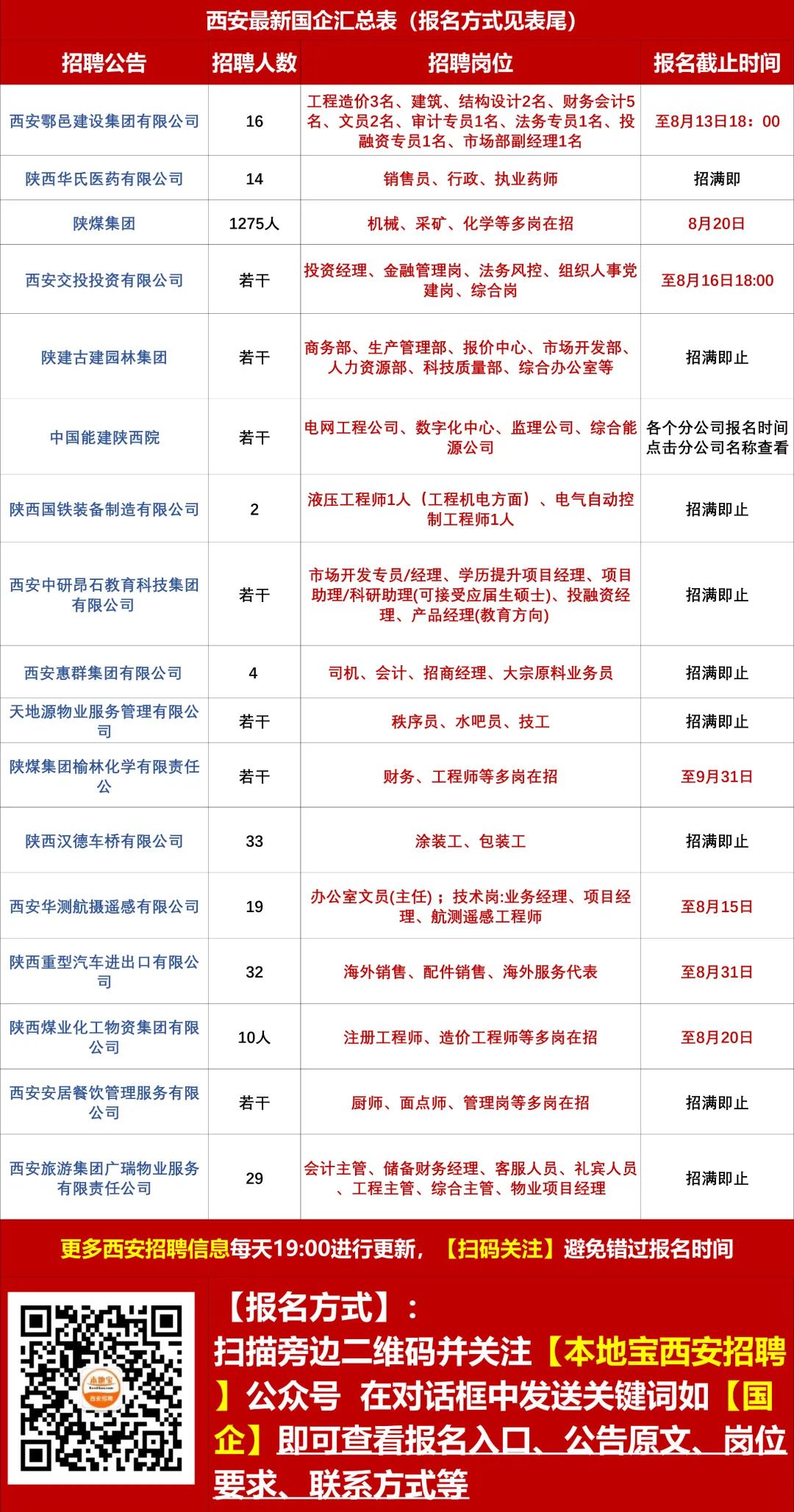 西安長(zhǎng)立公司最新招聘啟事